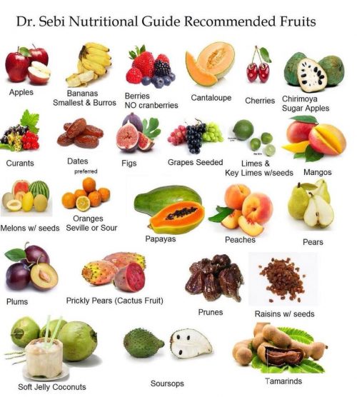 Dr Sebi Alkaline Food Chart