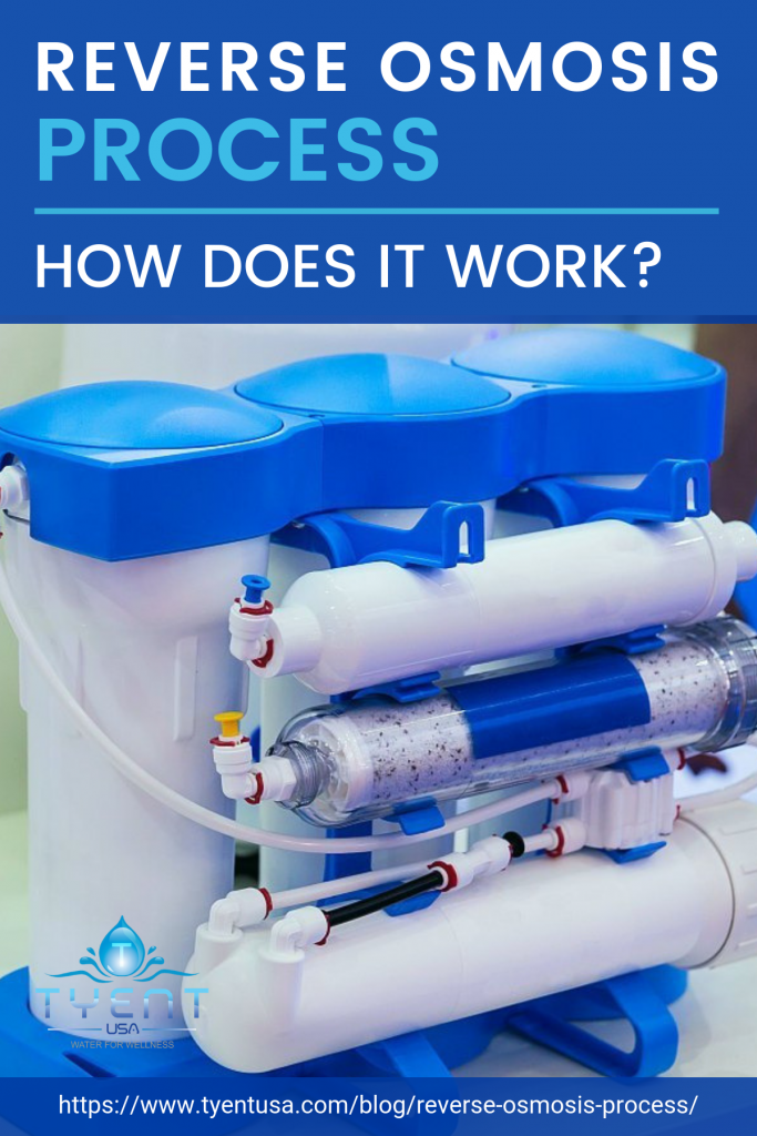 Reverse Osmosis Process How Does It Work? Tyent USA