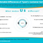 10 Notable Differences of Tyent’s Customer Service