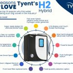 13 Reasons to Love Tyent's H2 Hybrid