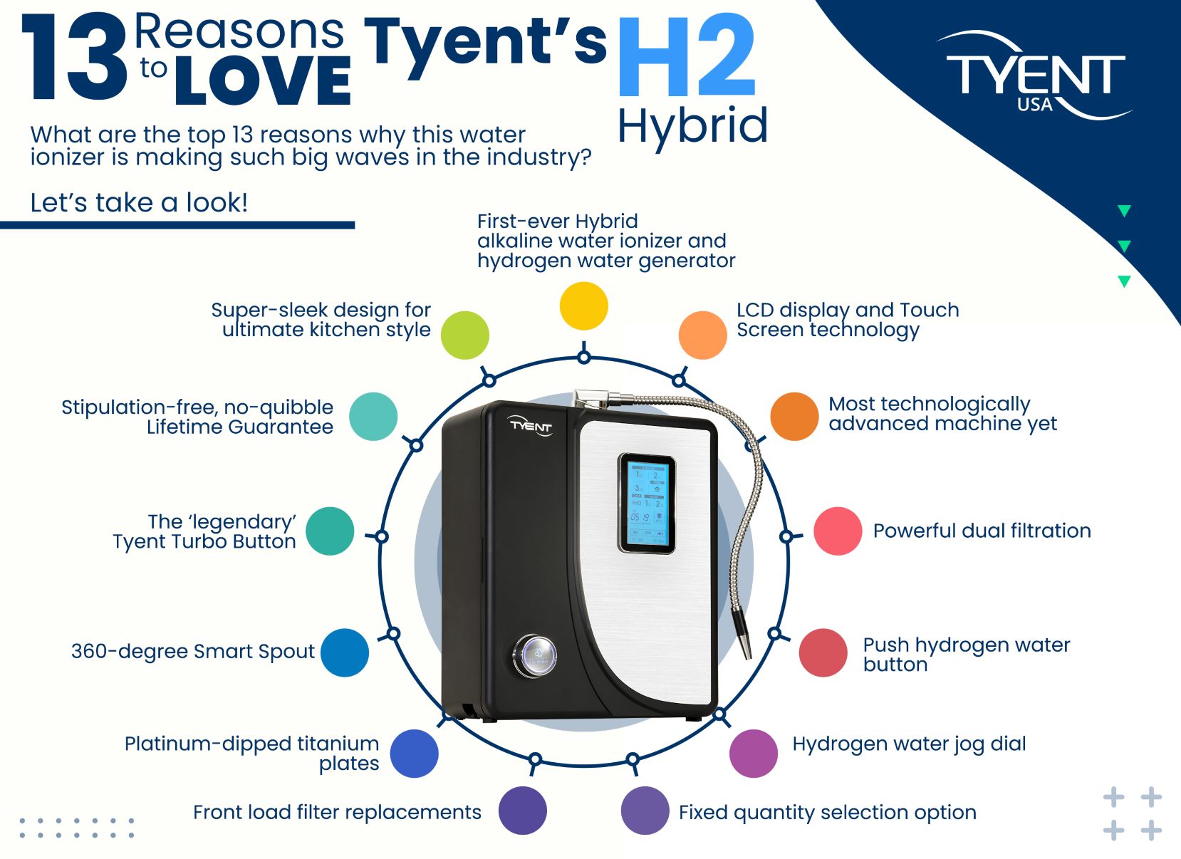 13 Reasons to Love Tyent’s H2 Hybrid