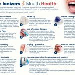 Water Ionizers and Mouth Health (infographic)