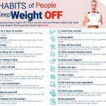 20 Habits of People Who Keep Weight Off