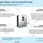 Hydrogen Water and Increased Energy