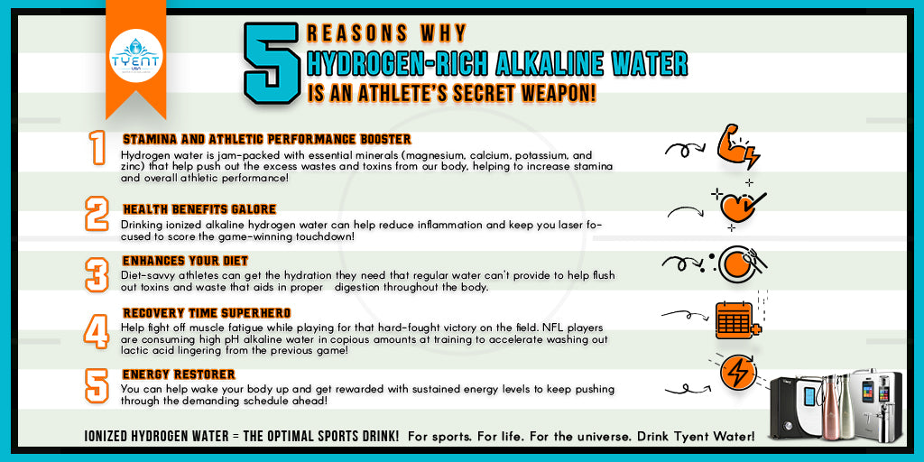 Hydrogen Water and Sports Performance