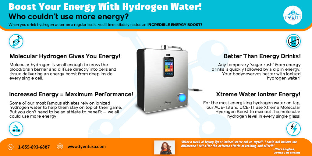 Hydrogen Water and Increased Energy