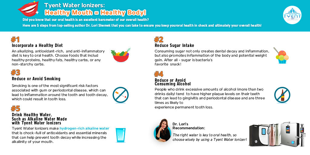 Tyent Water Ionizers: Healthy Mouth = Healthy Body!