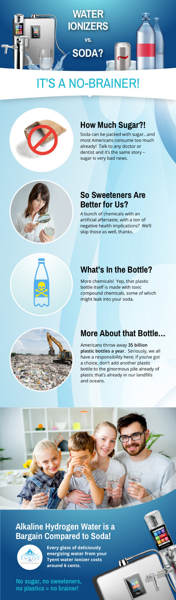 Water Ionizers vs Soda? It’s a No-Brainer! [Infographic]