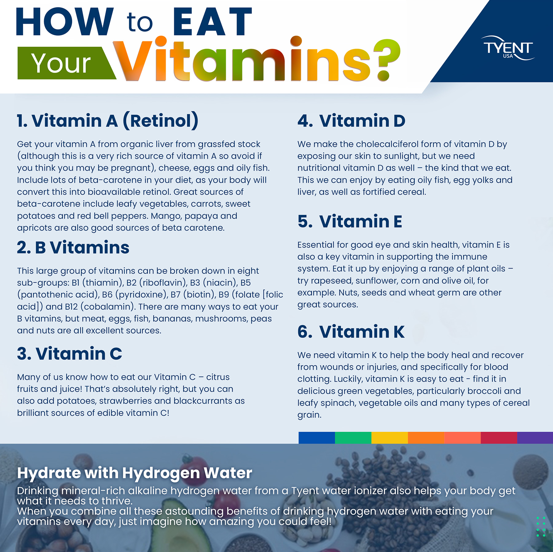 How to Eat Your Vitamins (info)