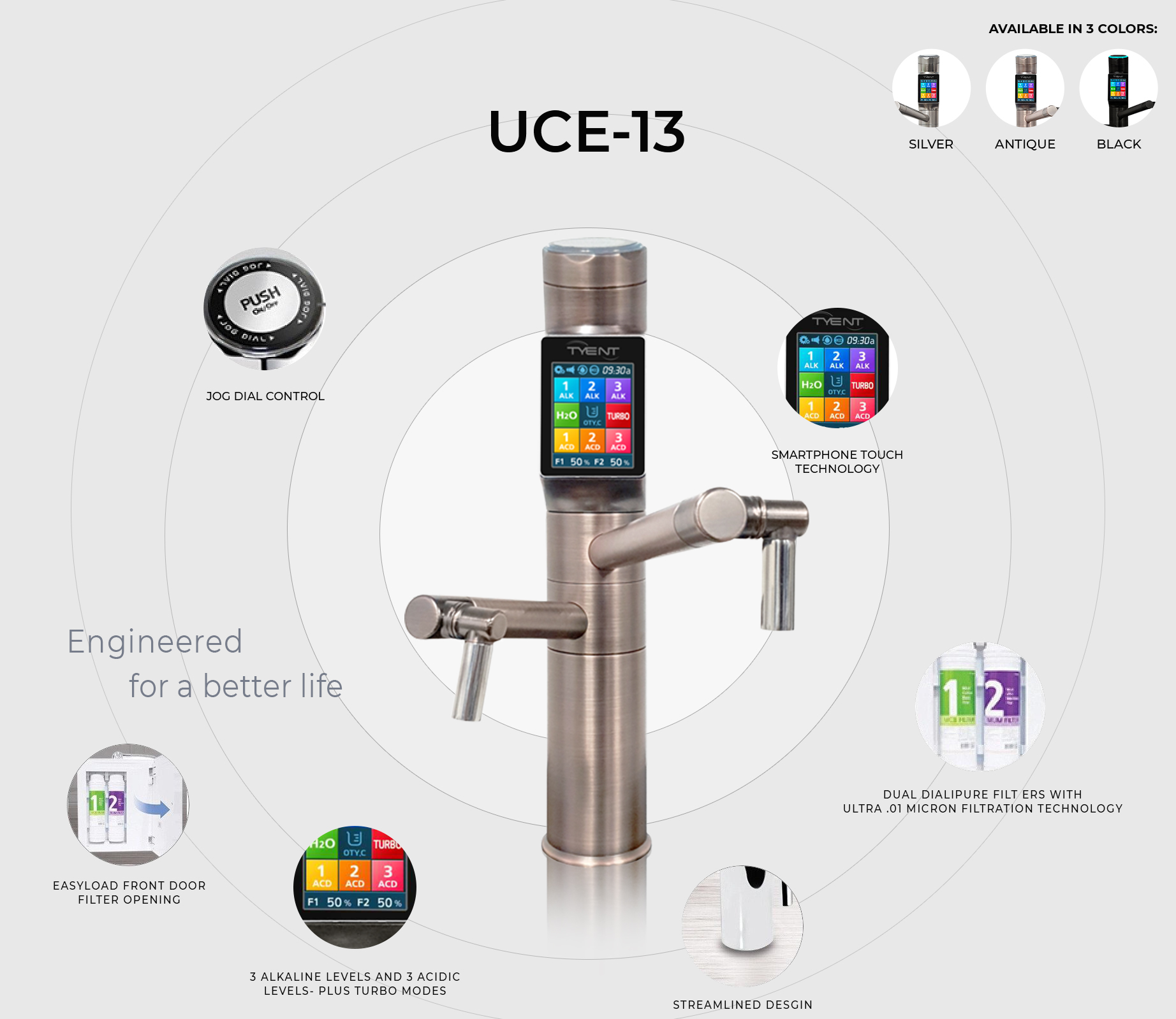 Tyent UCE-13 Unrivaled Technology
