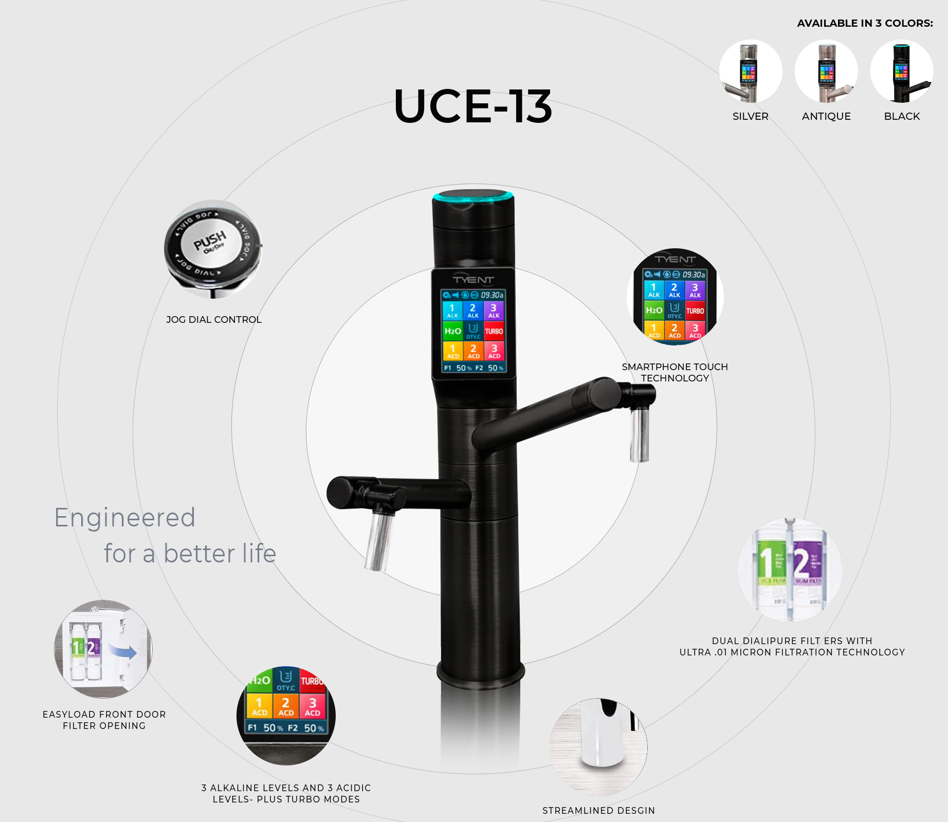 Tyent UCE-13 Unrivaled Technology