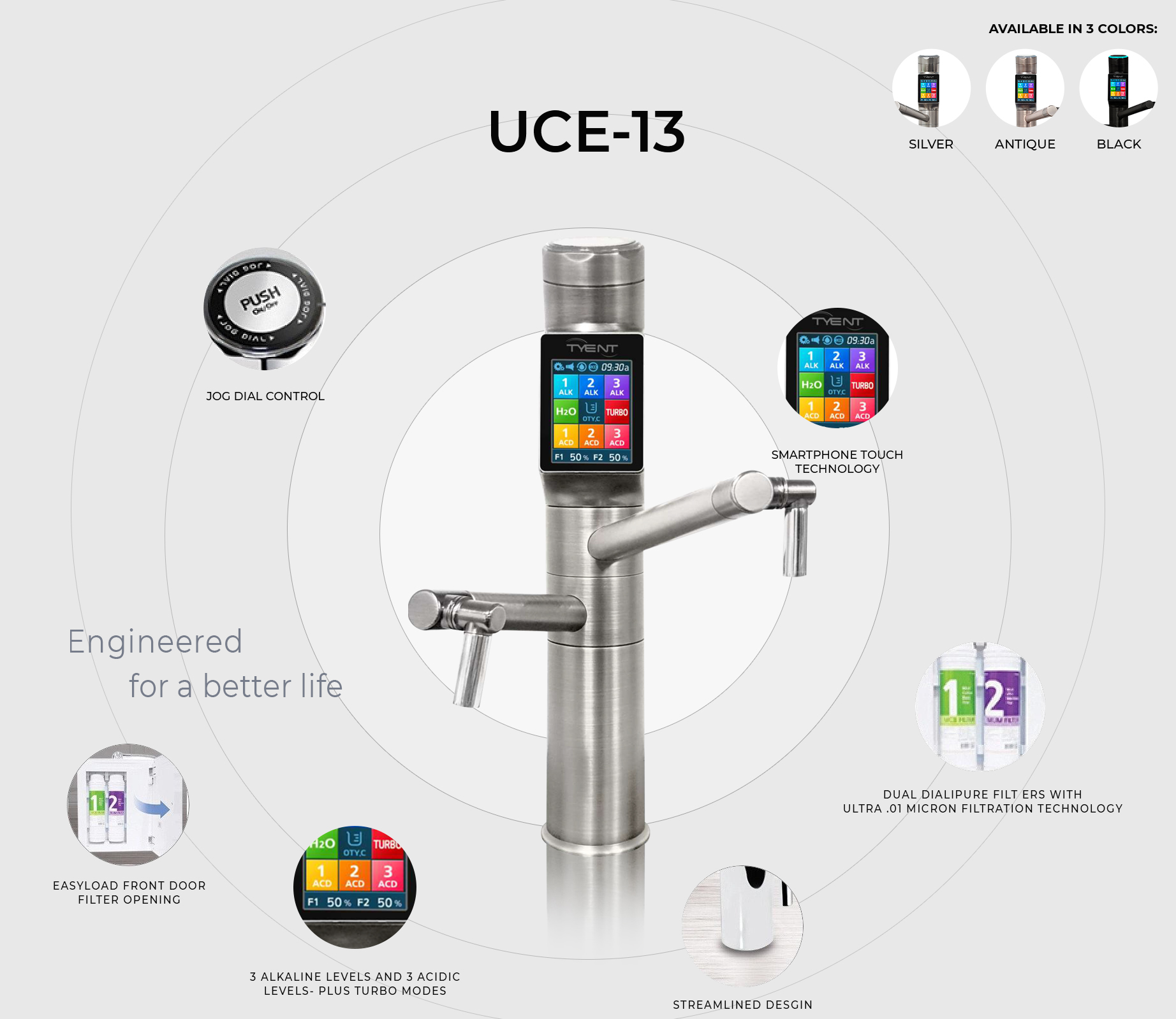 Tyent UCE-13 Unrivaled Technology