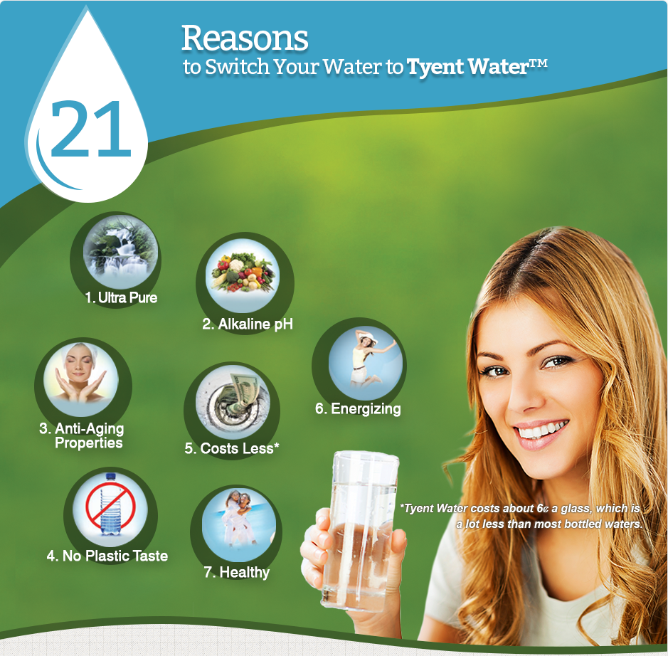 21 Reasons to drink Tyent Water